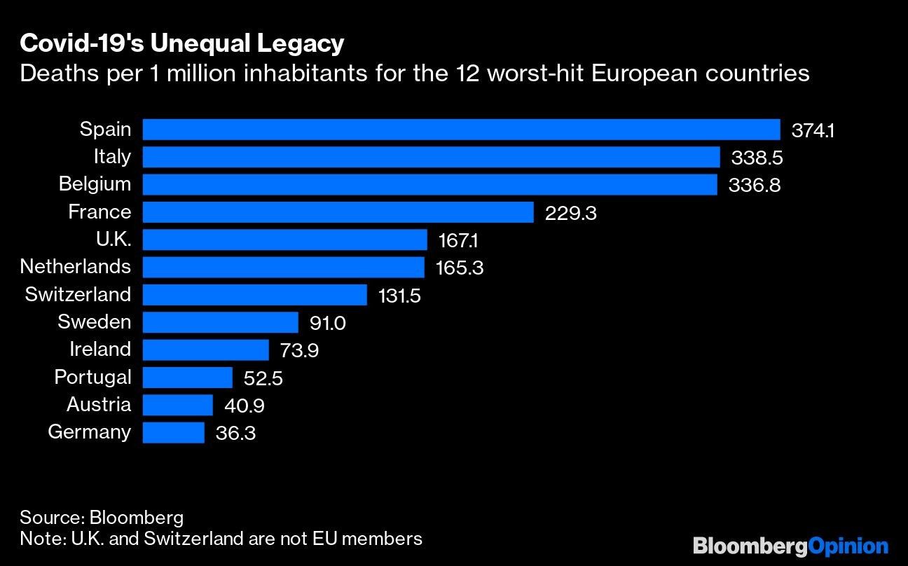 Covid-19's Unequal Legacy