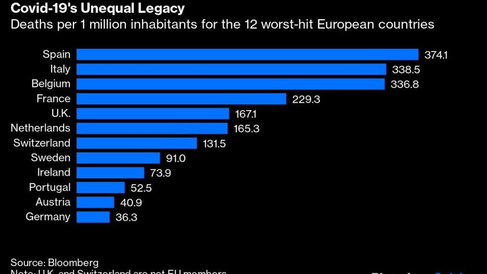 Covid-19's Unequal Legacy