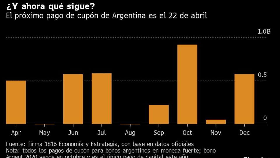 ¿Y ahora qué sigue?