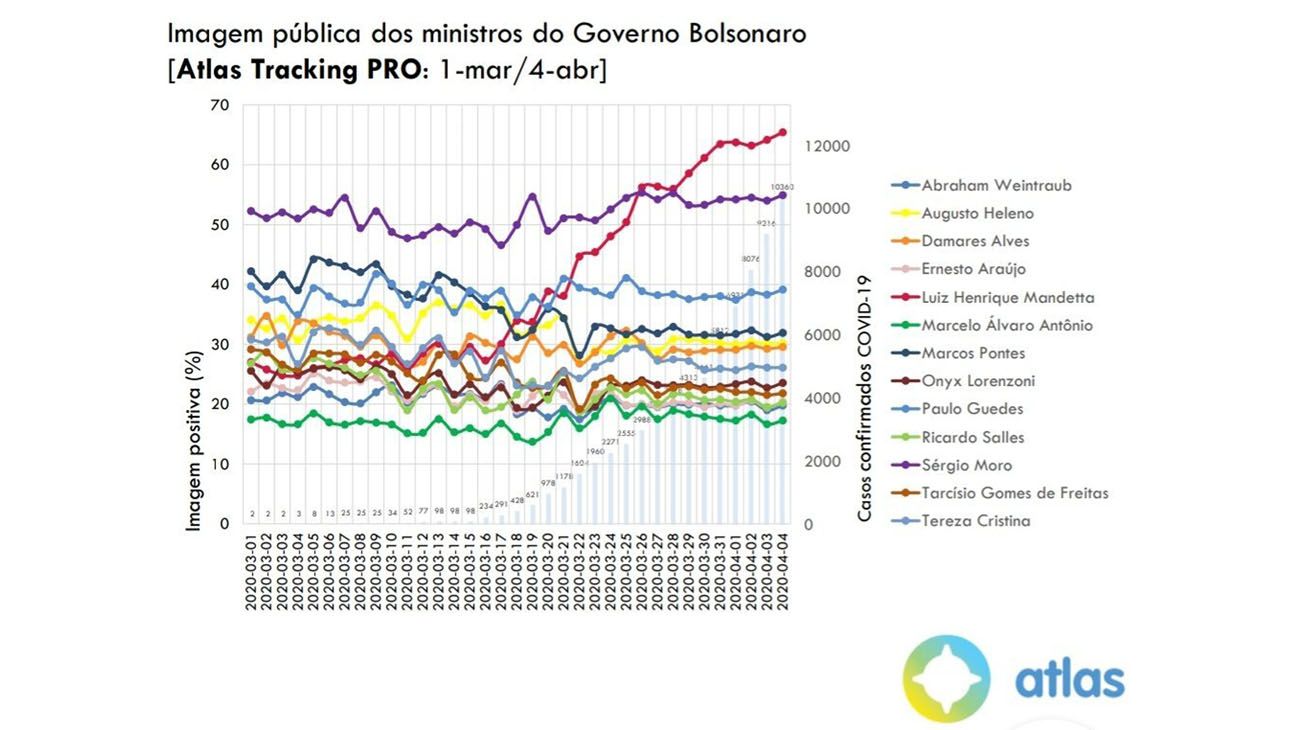 El ministro de salud de Brasil Luiz Mandetta