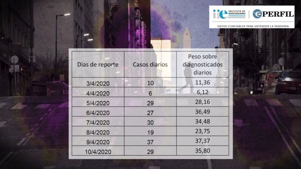 La evolución de la ocupación de camas de cuidados intensivos.