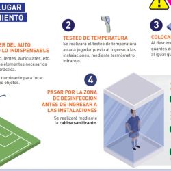 El protocolo de entrenamiento seguro que presentó Talleres de Córdoba. 