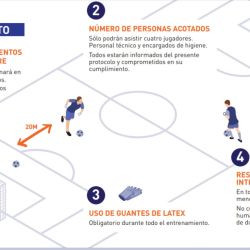 El protocolo de entrenamiento seguro que presentó Talleres de Córdoba. 