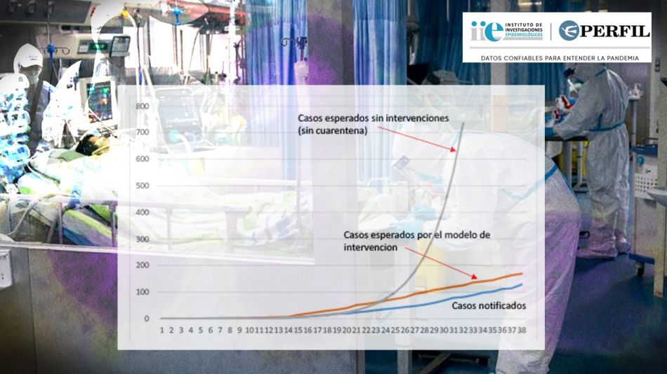 La comparación de lo esperado si no se realizaban intervenciones a lo que sucedió.