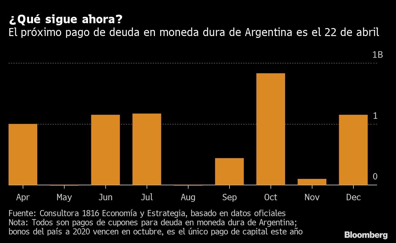 ¿Qué sigue ahora?