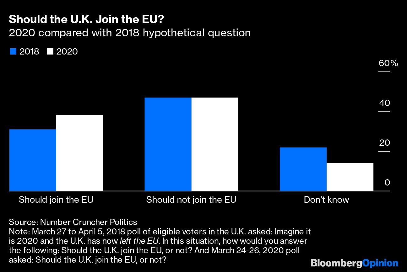 Should the U.K. Join the EU?