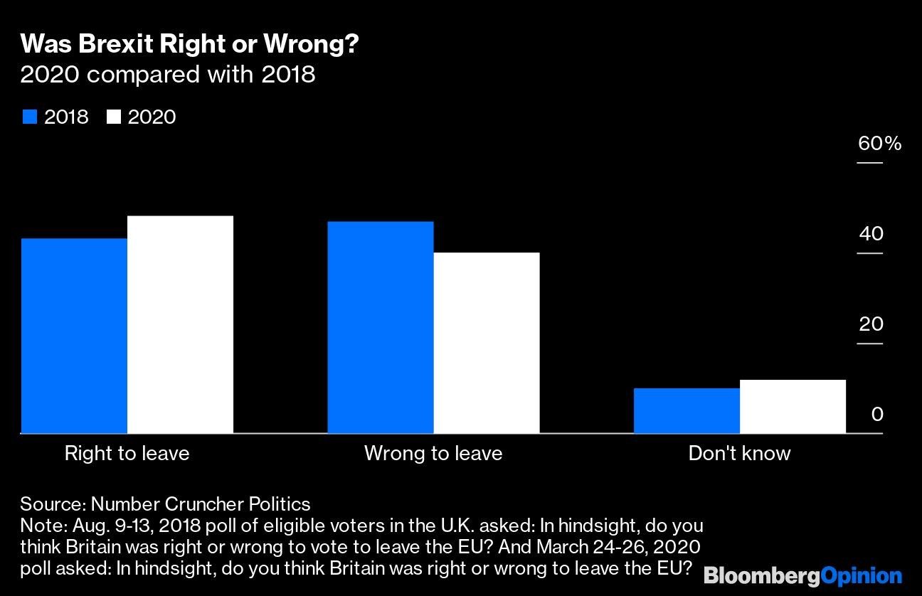 Was Brexit Right or Wrong?