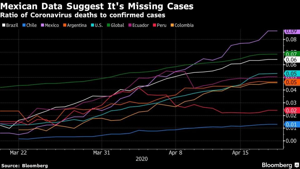 Ratio of Coronavirus deaths to confirmed cases