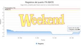 El Paraná repunto 0,50 m a la altura de Ita Ibaté.