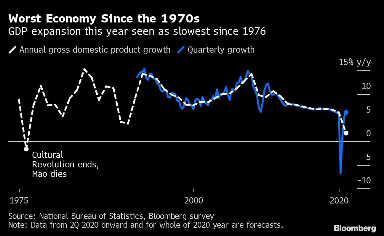 Worst Economy Since the 1970s