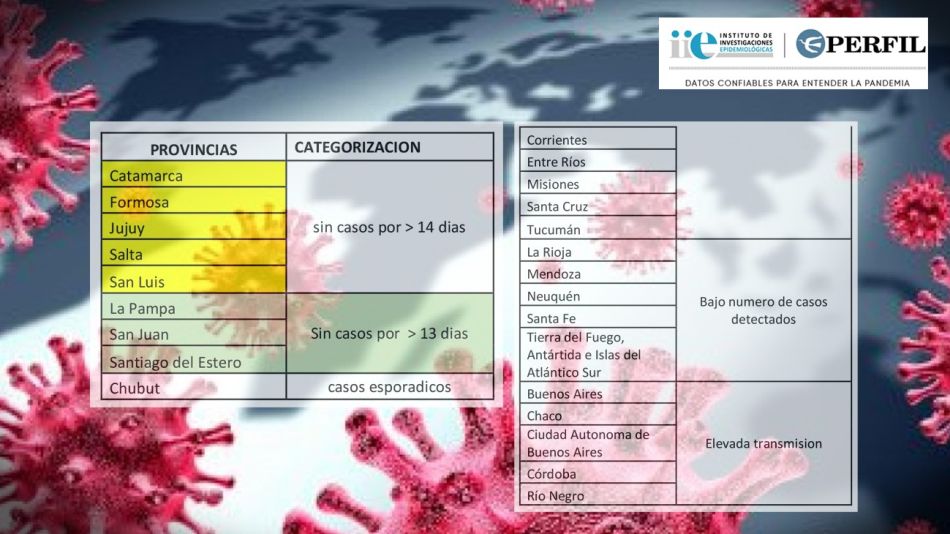 Las provincias se pueden dividir en cinco categorías según la ocurrencia de casos.