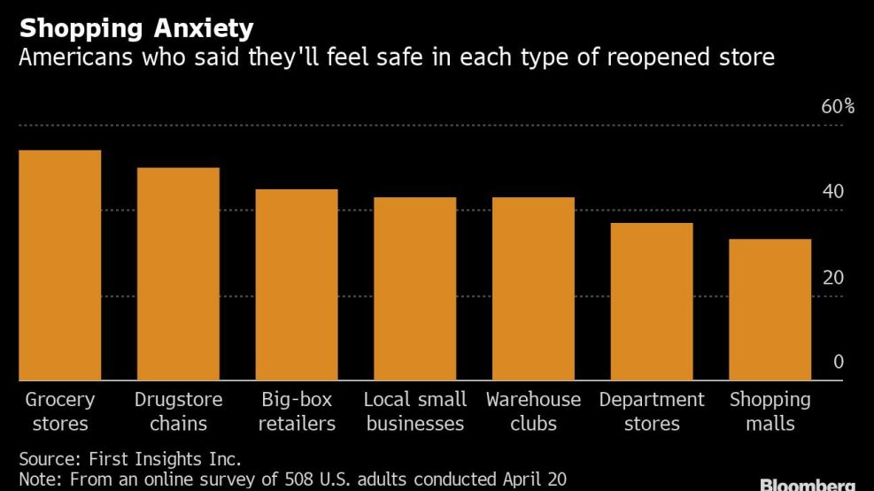 Shopping Anxiety