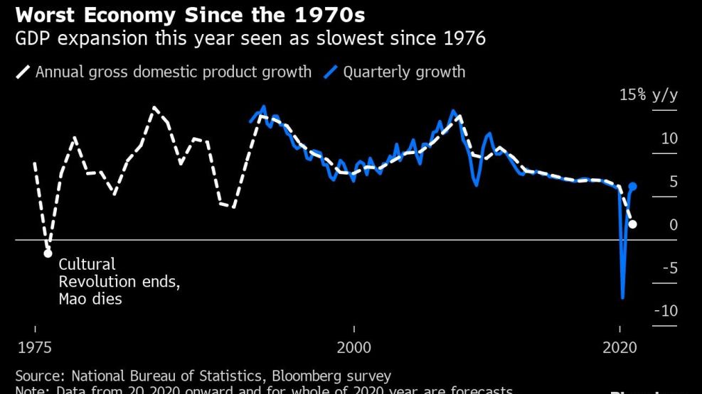 Worst Economy Since the 1970s