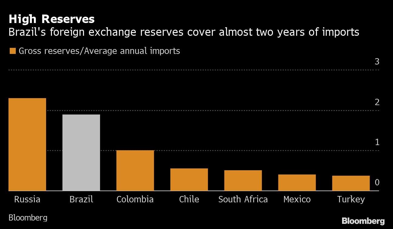 High Reserves