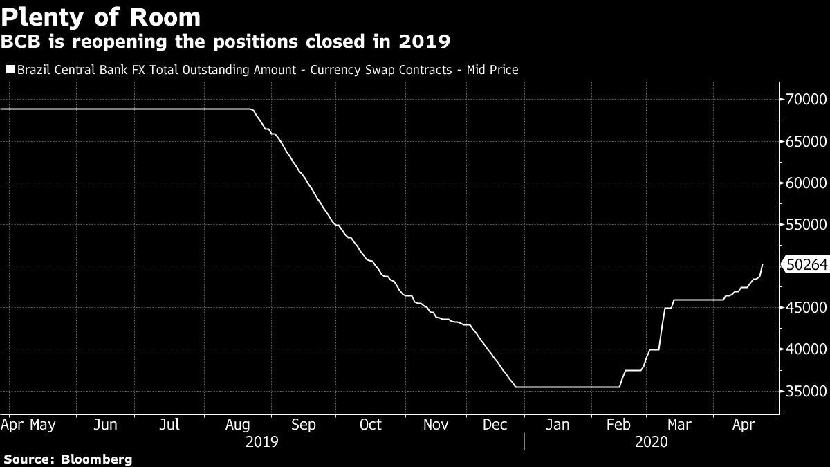 BCB is reopening the positions closed in 2019