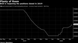 BCB is reopening the positions closed in 2019