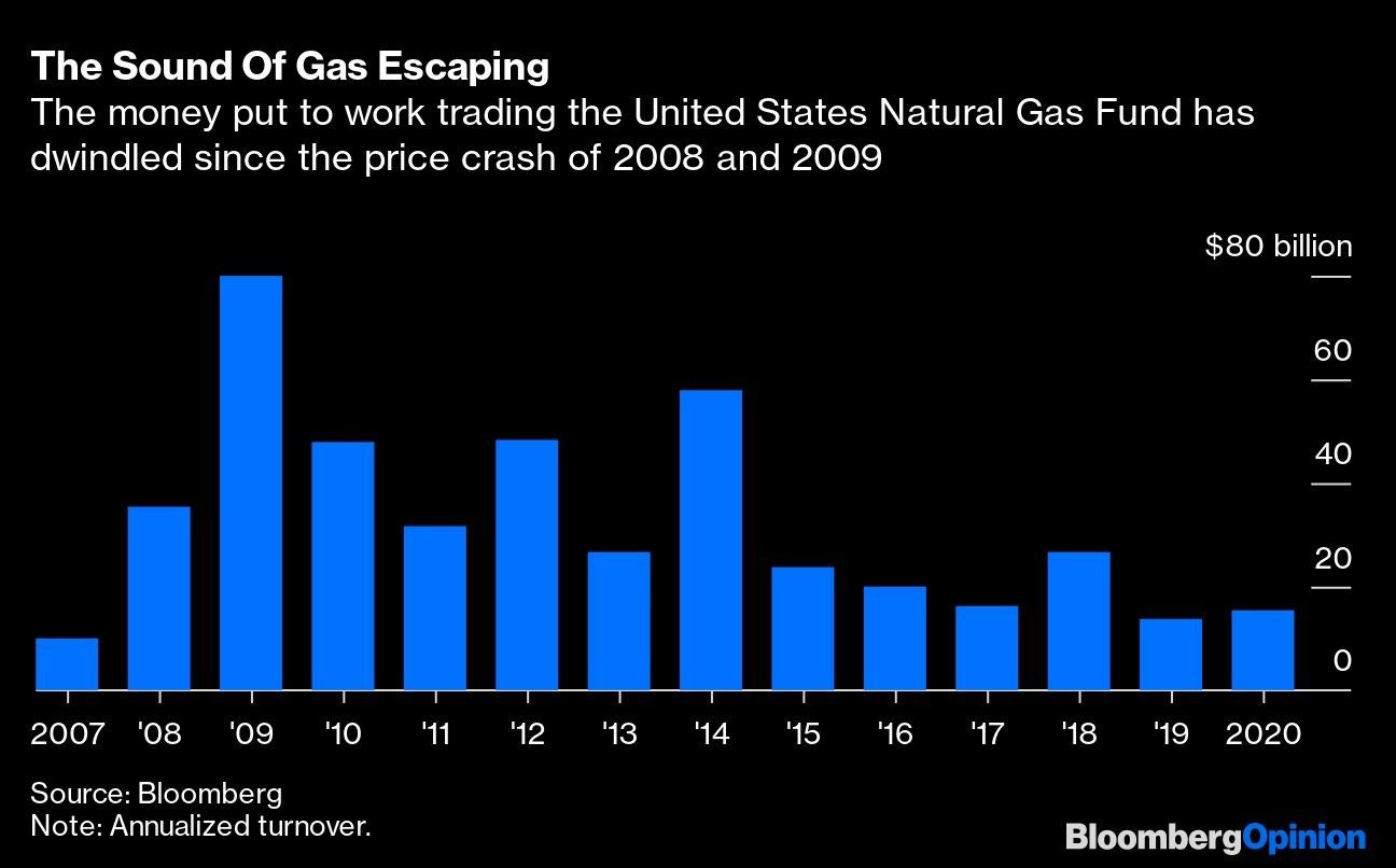 The Sound Of Gas Escaping