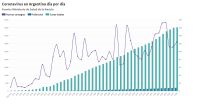 cronologia coronavirus argentina 29042020