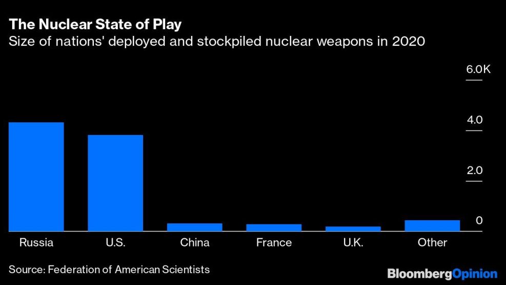 The Nuclear State of Play
