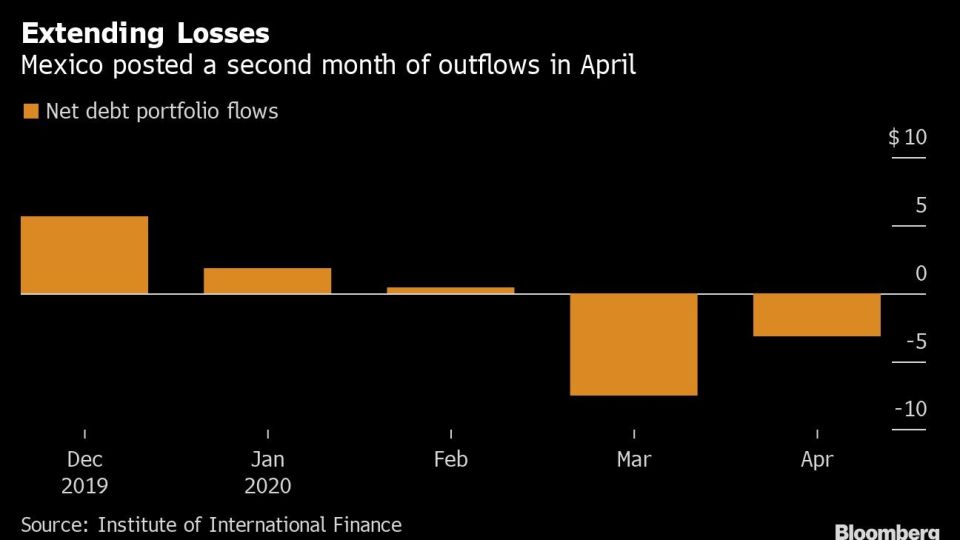 Extending Losses