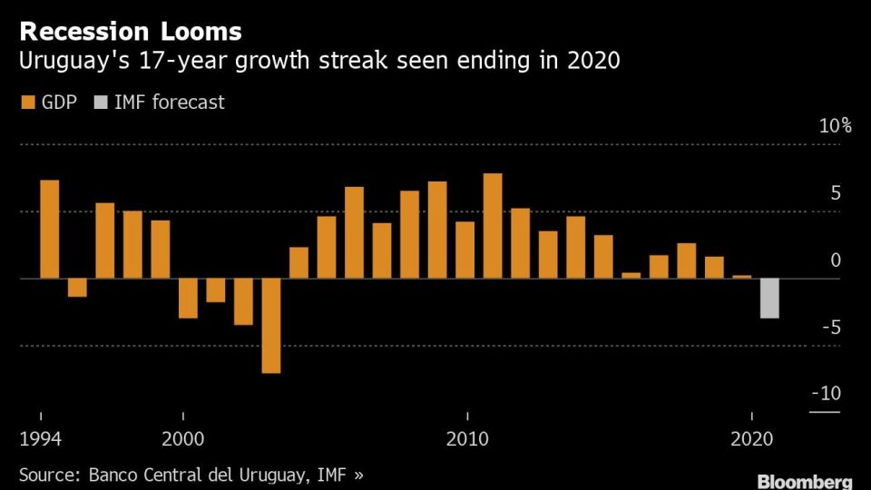 Recession Looms