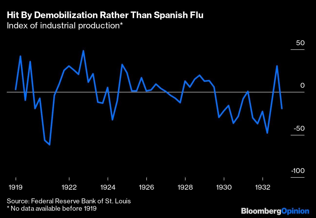 Hit By Demobilization Rather Than Spanish Flu