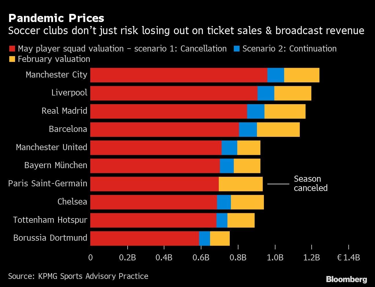 Pandemic Prices