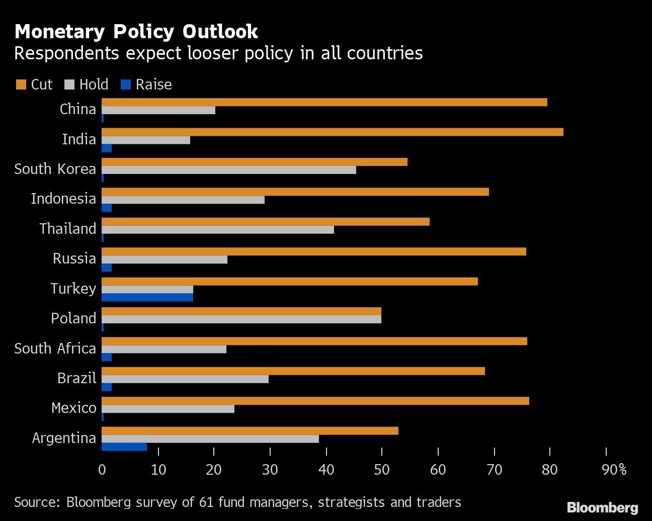 Monetary Policy Outlook