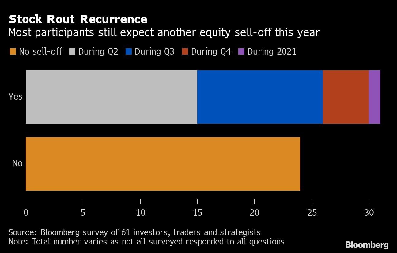 Stock Rout Recurrence