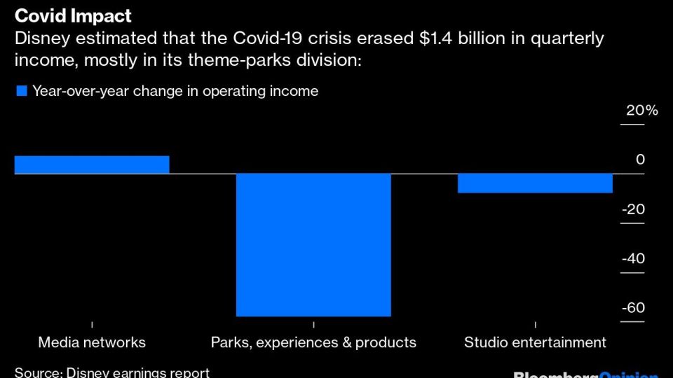 Covid Impact