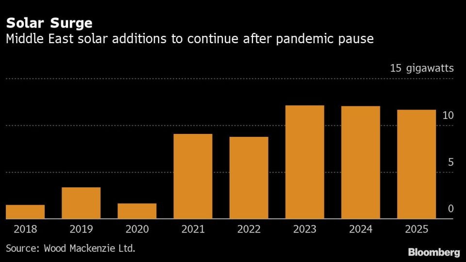 Solar Surge