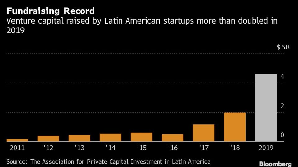 Fundraising Record