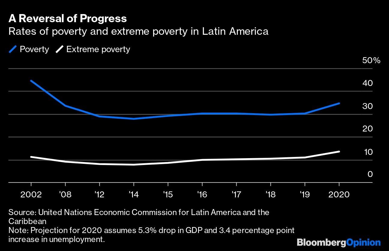 A Reversal of Progress