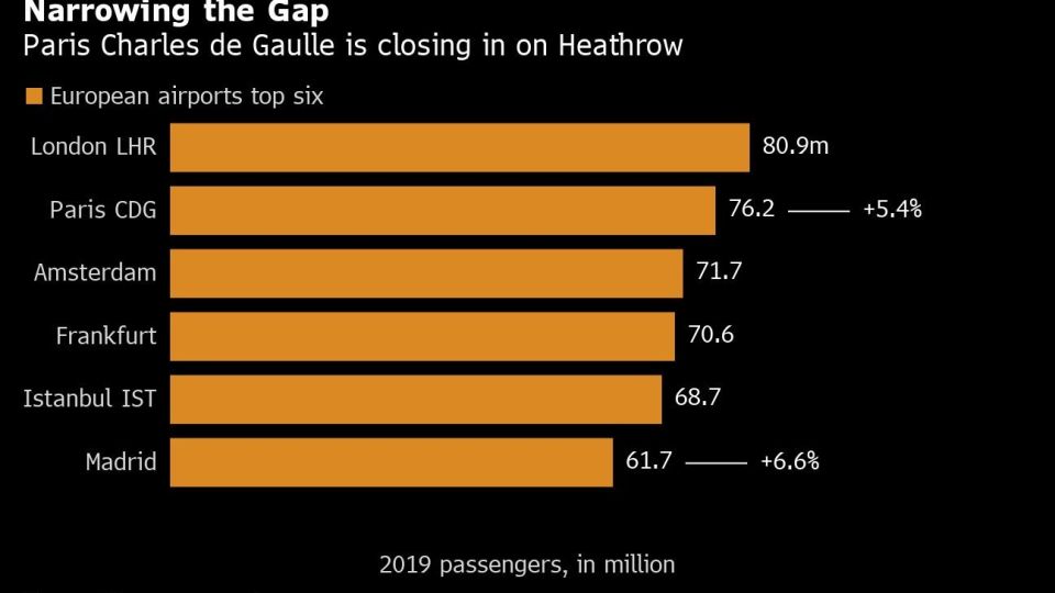 Narrowing the Gap
