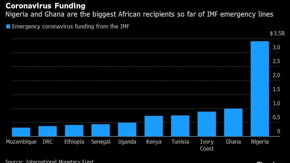 Coronavirus Funding