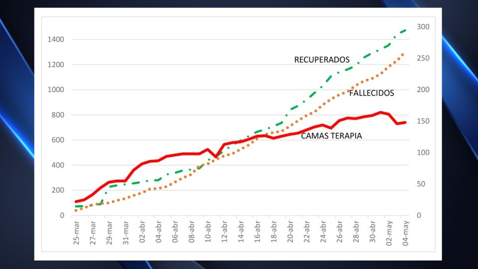 Evolución del coronavirus en la Argentina.