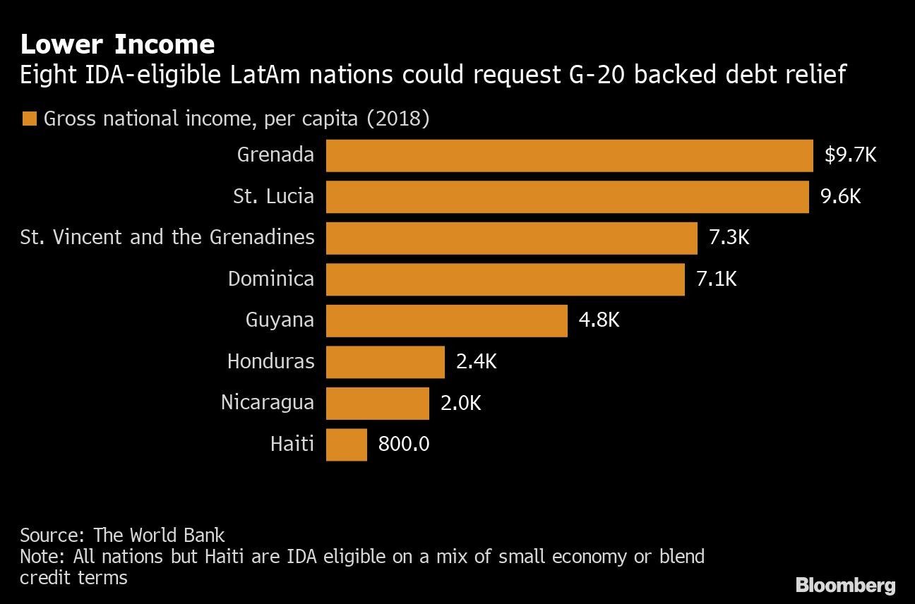 Lower Income