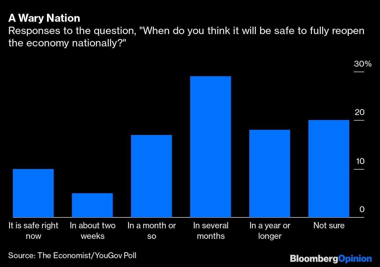 A Wary Nation