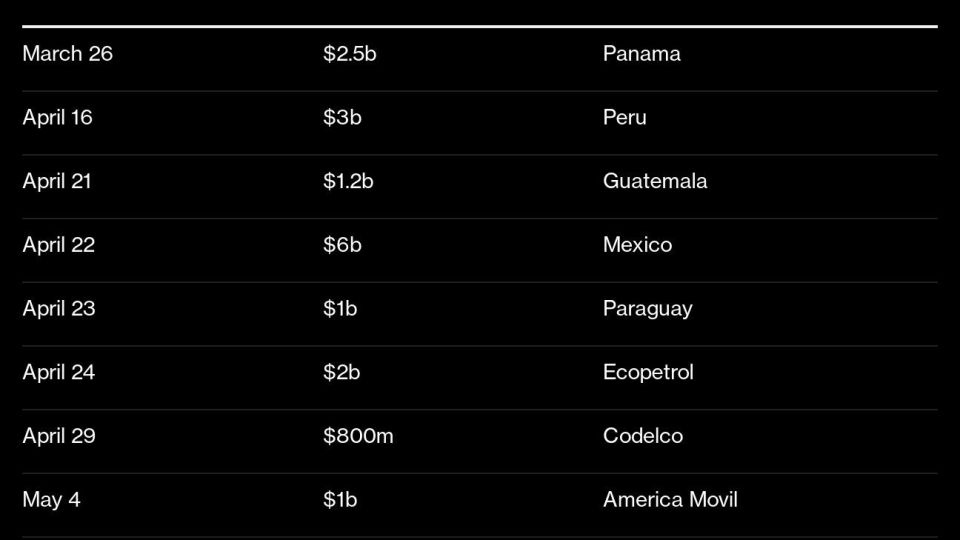 Is Colombia Next?