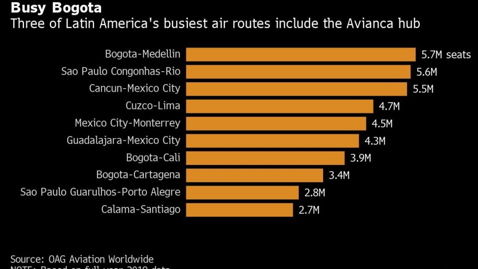 Busy Bogota