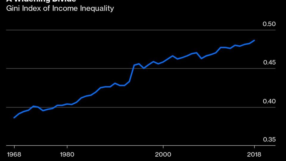 A Widening Divide