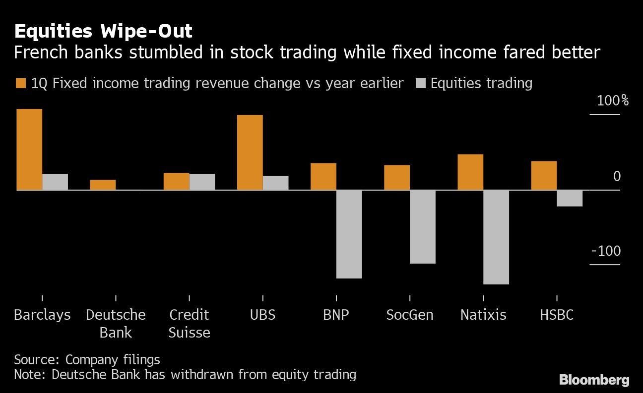 Equities Wipe-Out