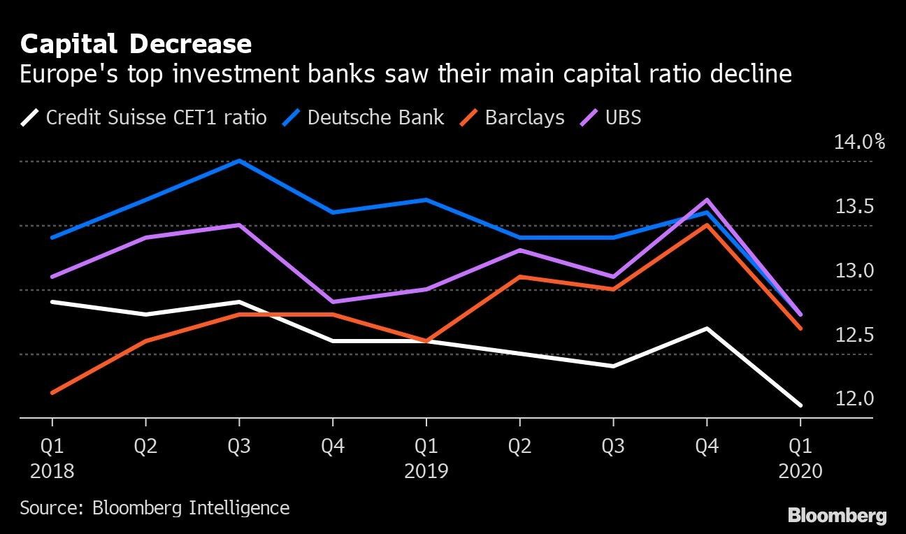 Capital Decrease