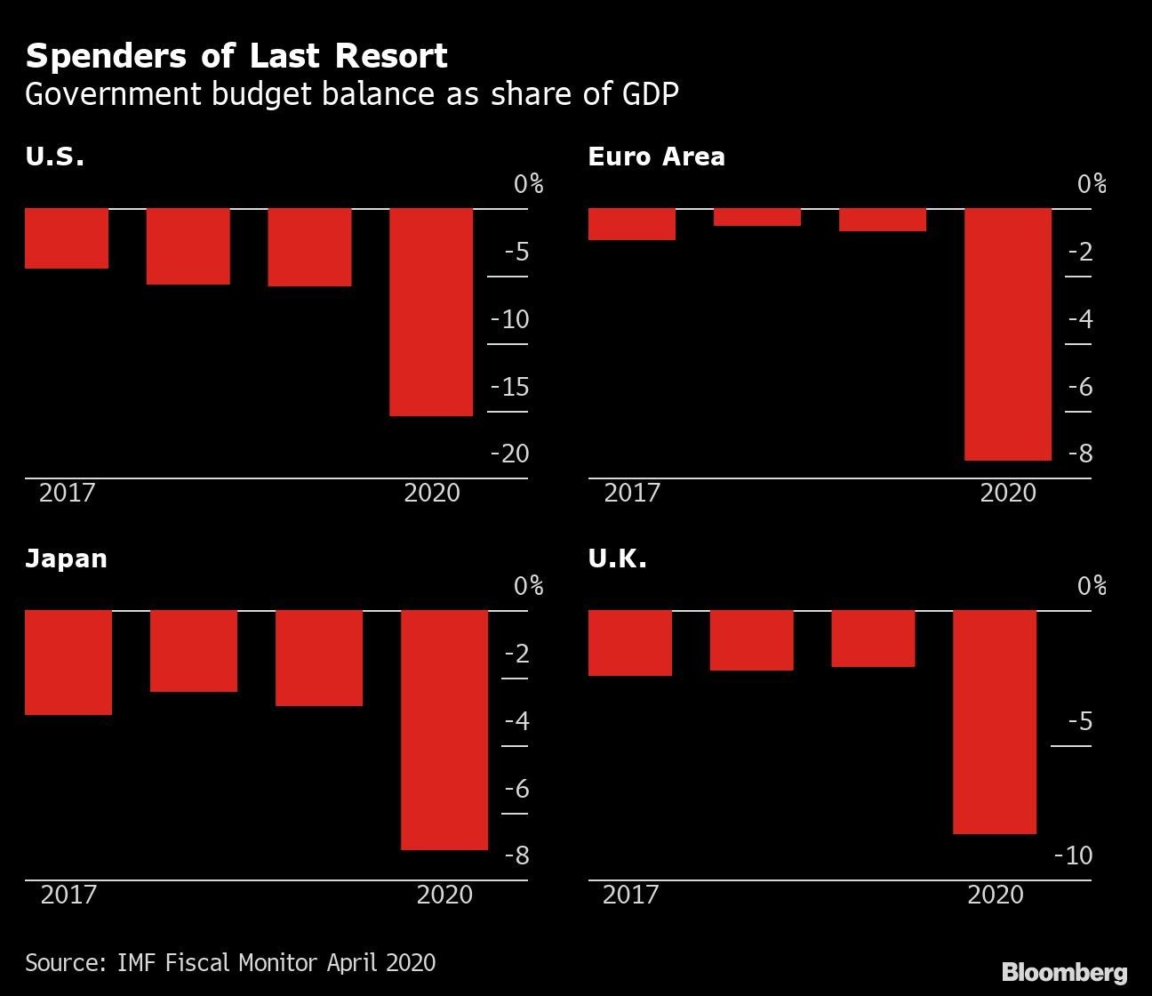 Spenders of Last Resort