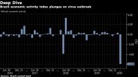 Brazil economic activity index plunges on virus outbreak