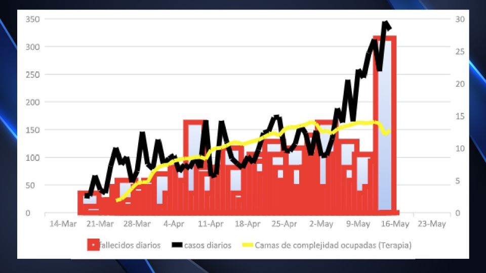 La evolución del COVID-19 desde el 20 de marzo al 16 de mayo.