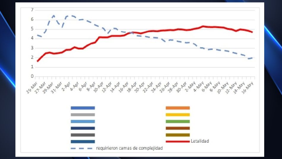 La evolución de la pandemia de coronavirus.
