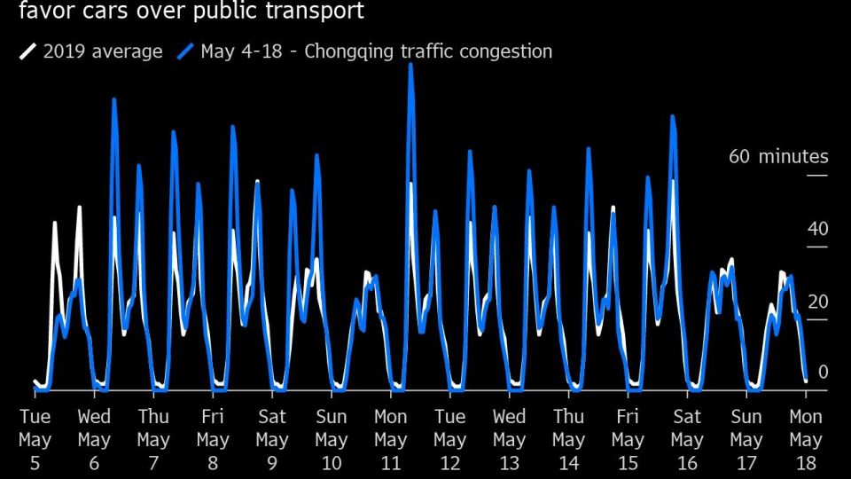 Congested Streets