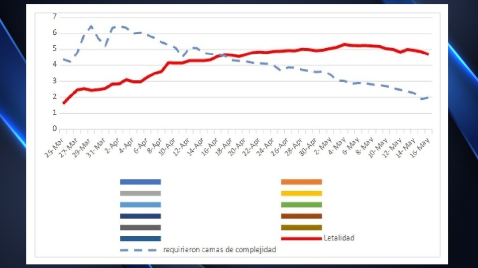 La evolución de la pandemia de coronavirus.