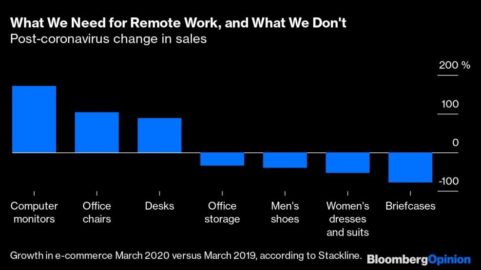 What We Need for Remote Work, and What We Don't